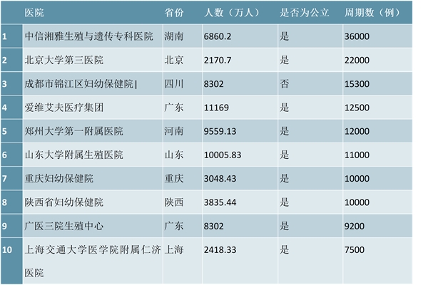 镇江供卵试管婴儿促排卵期间应注意什么？如何提高促排卵的效果？...
