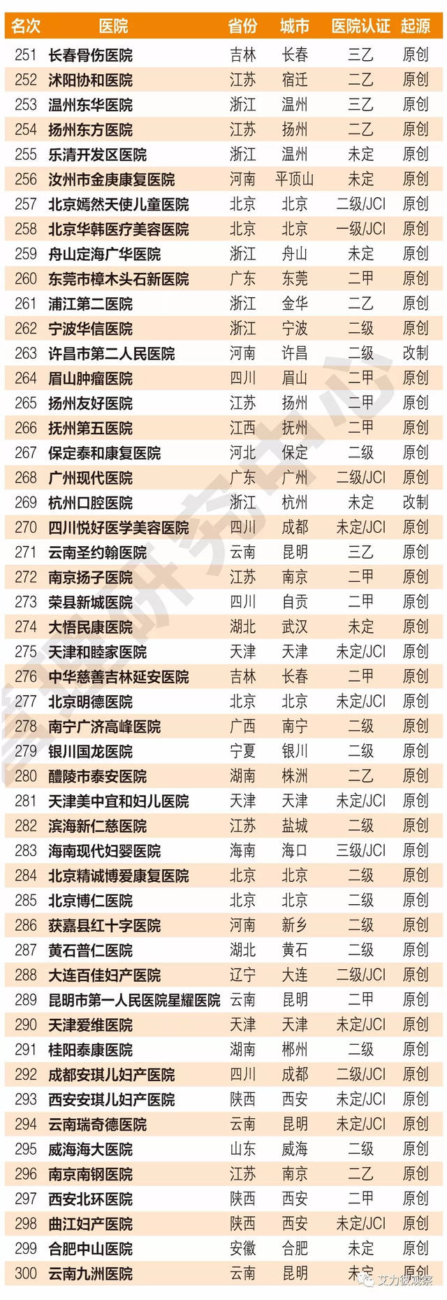 在镇江不孕不育医院，供卵试管婴儿移植后需要卧床休息吗？
