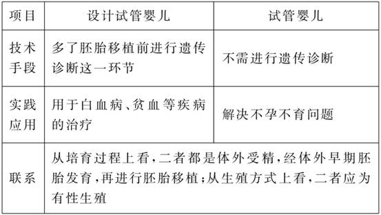 赠卵试管婴儿移植成功后如何保住胎儿？